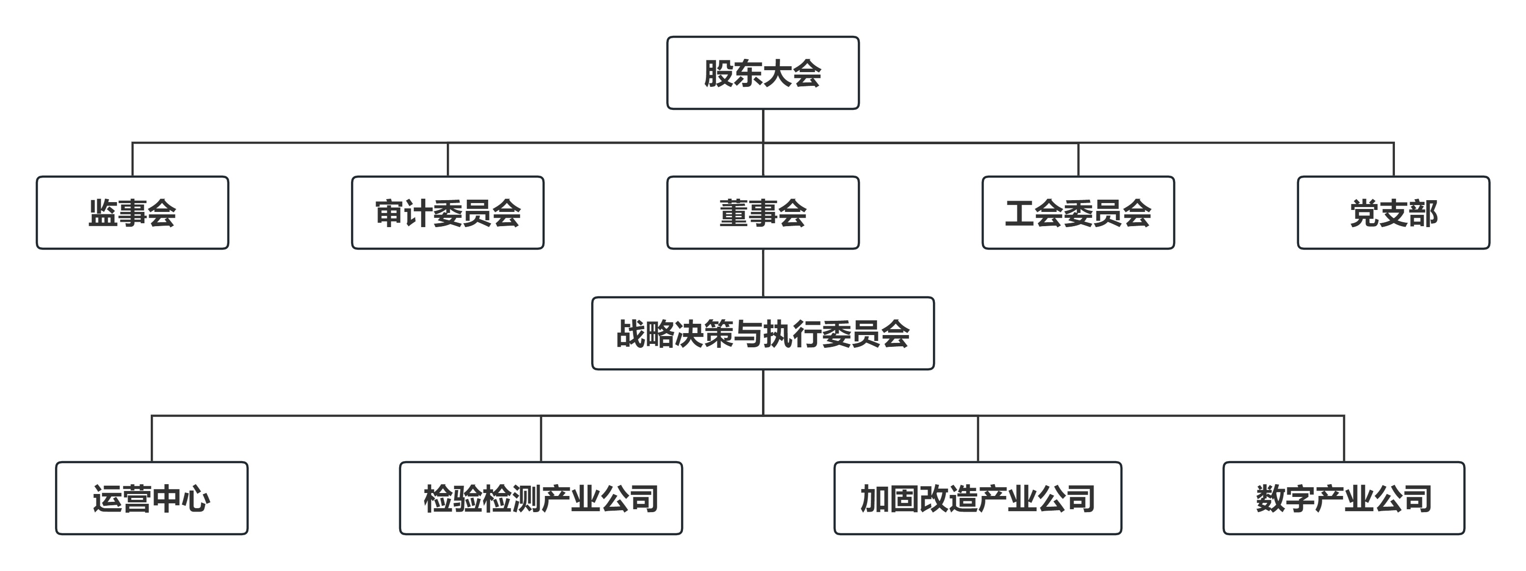 組織架構